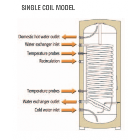 ECOUNIT F 100-1C combination boiler (WN)