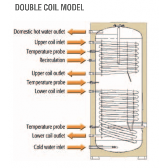 ECOUNIT F 150-1C combination boiler (WN)